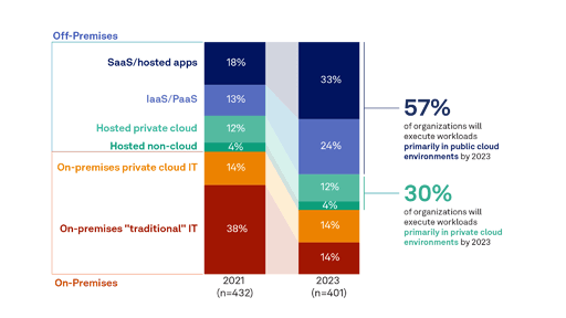 Application Modernization It Takes a (Cloud) Village